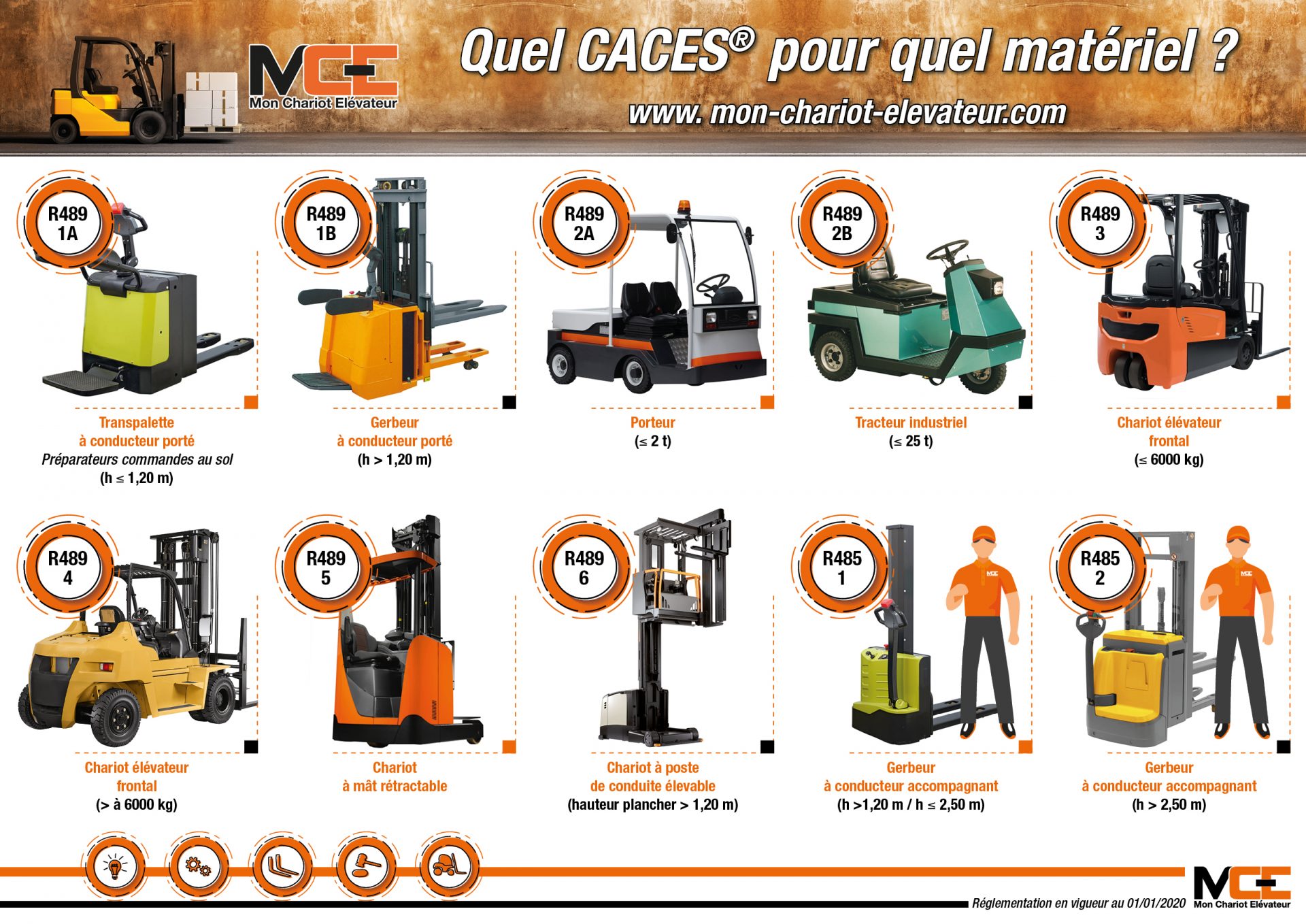 Chariot Caces 1B Quelles Diff rences Entre Le Chariot 1A Et 1B EOMSY